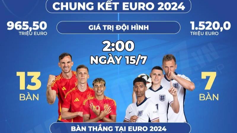 2Q- Hôm Nay Có Trận Bóng Nào? Lịch Thi Đấu & Thông Tin Mới Nhất Tại 2Q 2 Hom-nay-co-tran-bong-nao-2
