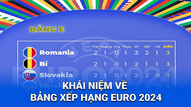 2Q Bảng Xếp Hạng Euro 2024: Cập Nhật Thông Tin Mới Nhất! 1 Khái niệm về bảng xếp hạng Euro 2024