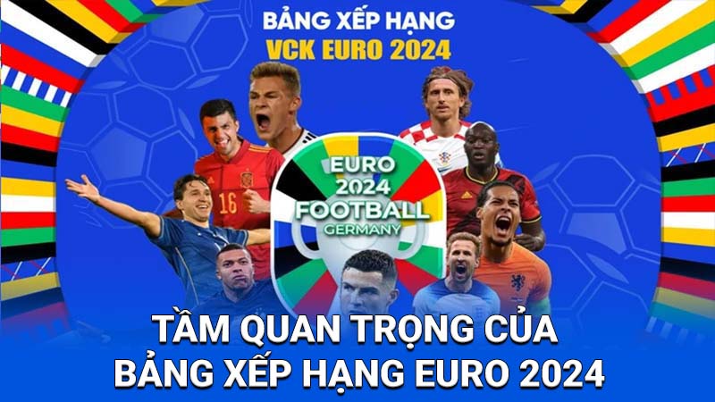 2Q Bảng Xếp Hạng Euro 2024: Cập Nhật Thông Tin Mới Nhất! 3 Tầm quan trọng của bảng xếp hạng Euro 2024