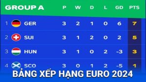 bang xep hang euro 2024