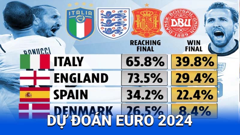2Q Dự Đoán Euro 2024: Kèo Ngon - Dự Đoán Chuẩn Xác! 1 Ý nghĩa của việc dự đoán Euro 2024