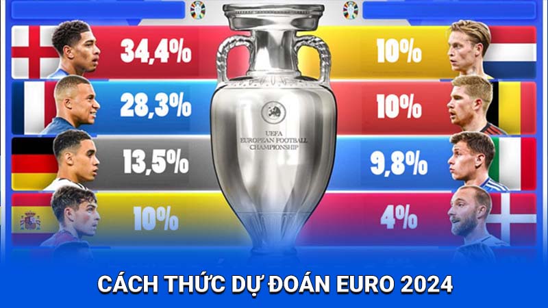 2Q Dự Đoán Euro 2024: Kèo Nóng, Soi Kèo, Nhận Định Chi Tiết 2 Cách thức dự đoán Euro 2024