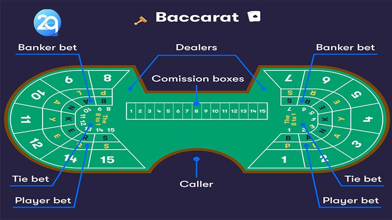 Hướng dẫn chơi baccarat và các nguyên tắc cơ bản cần biết 3 image 37