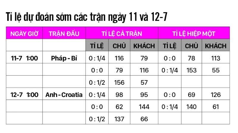 Kèo Tỉ Số: Soi kèo chuẩn, thắng cược ngon! 1 Giới thiệu về kèo tỉ số