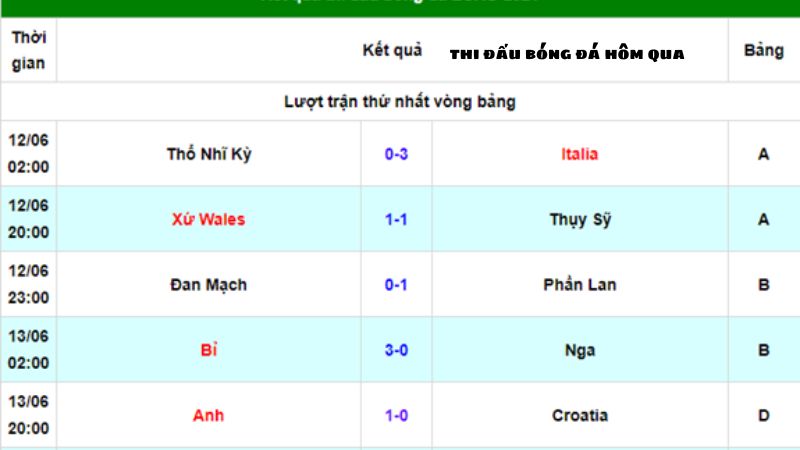 2Q- Kết Quả Thi Đấu Bóng Đá Hôm Qua: Tỉ Số & Diễn Biến Các Trận Đấu 1 ket qua thi dau bong da hom qua 1