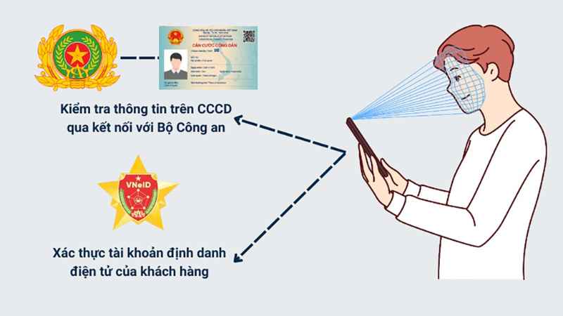 Kích hoạt sinh trắc học và những điều cần biết 1 kich-hoat-sinh-trac-hoc-1
