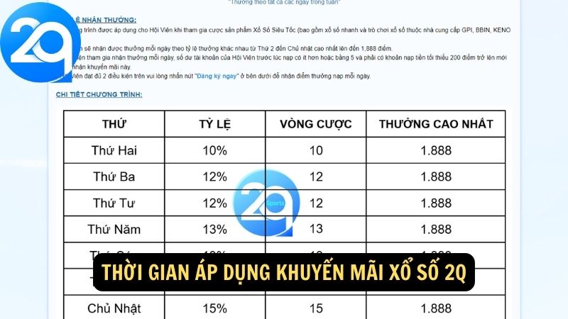 Khuyến Mãi Xổ Số 2q: Nhận Ưu Đãi Hấp Dẫn Và Cơ Hội Trúng Lớn 2 khuyen-mai-xo-so-2q-2