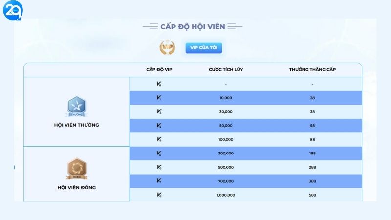 Các Cấp Vip Nhà Cái 2q - Ưu Đãi Cực Đỉnh, Đừng Bỏ Lỡ 1 cac-cap-vip-nha-cai-2q-1