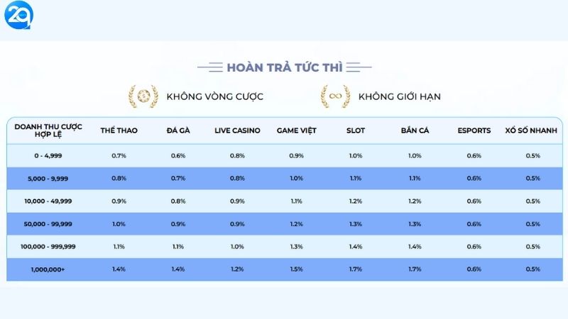 Các Cấp Vip Nhà Cái 2q - Ưu Đãi Cực Đỉnh, Đừng Bỏ Lỡ 3 cac-cap-vip-nha-cai-2q-3